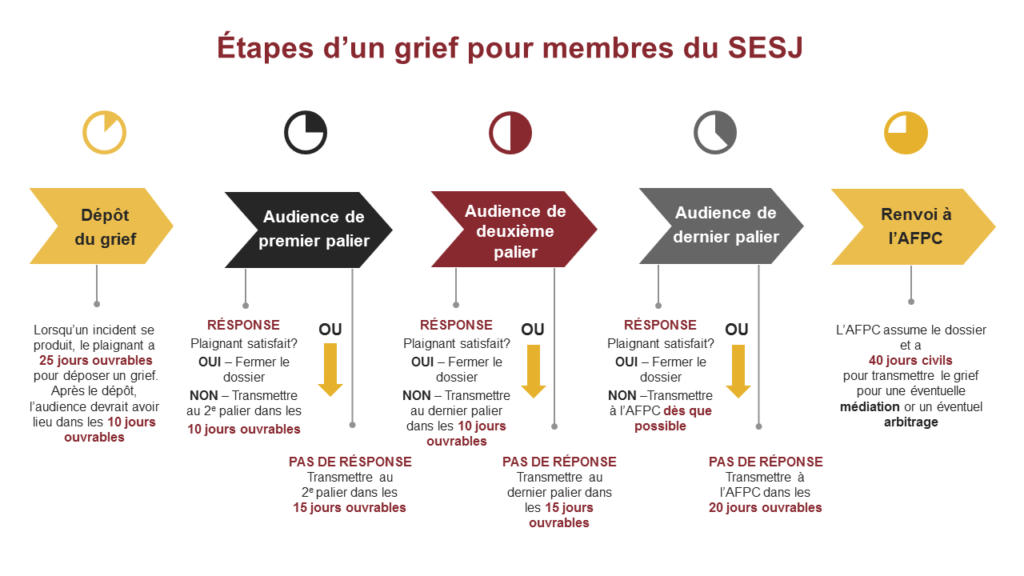 GRIEFS – USJE