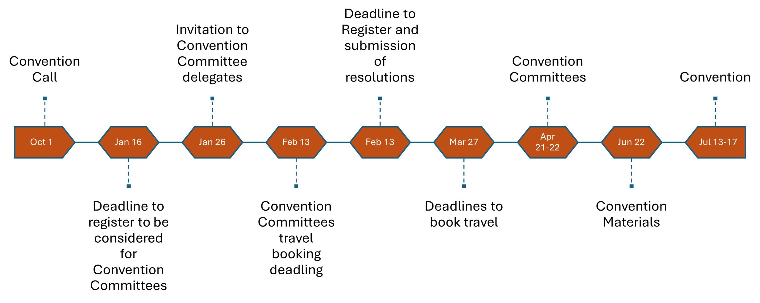 National Convention details – USJE